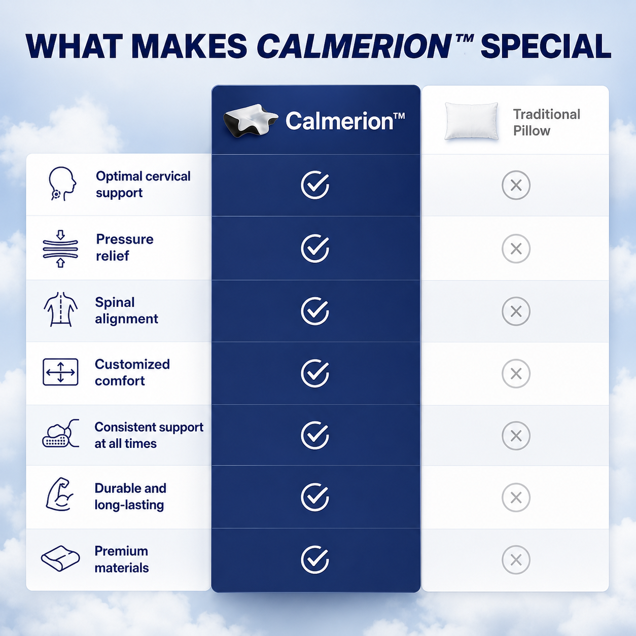 The Calmerion pillow gives you deep, comfortable sleep and a rested start to your day